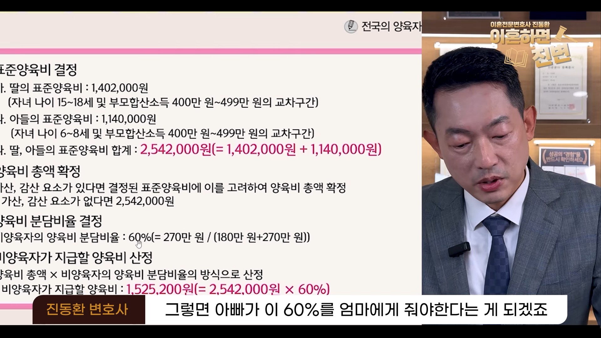 양육비 산정기준표 계산 순서, 표준양육비 합계와 비양육자 분담비율 60% 적용