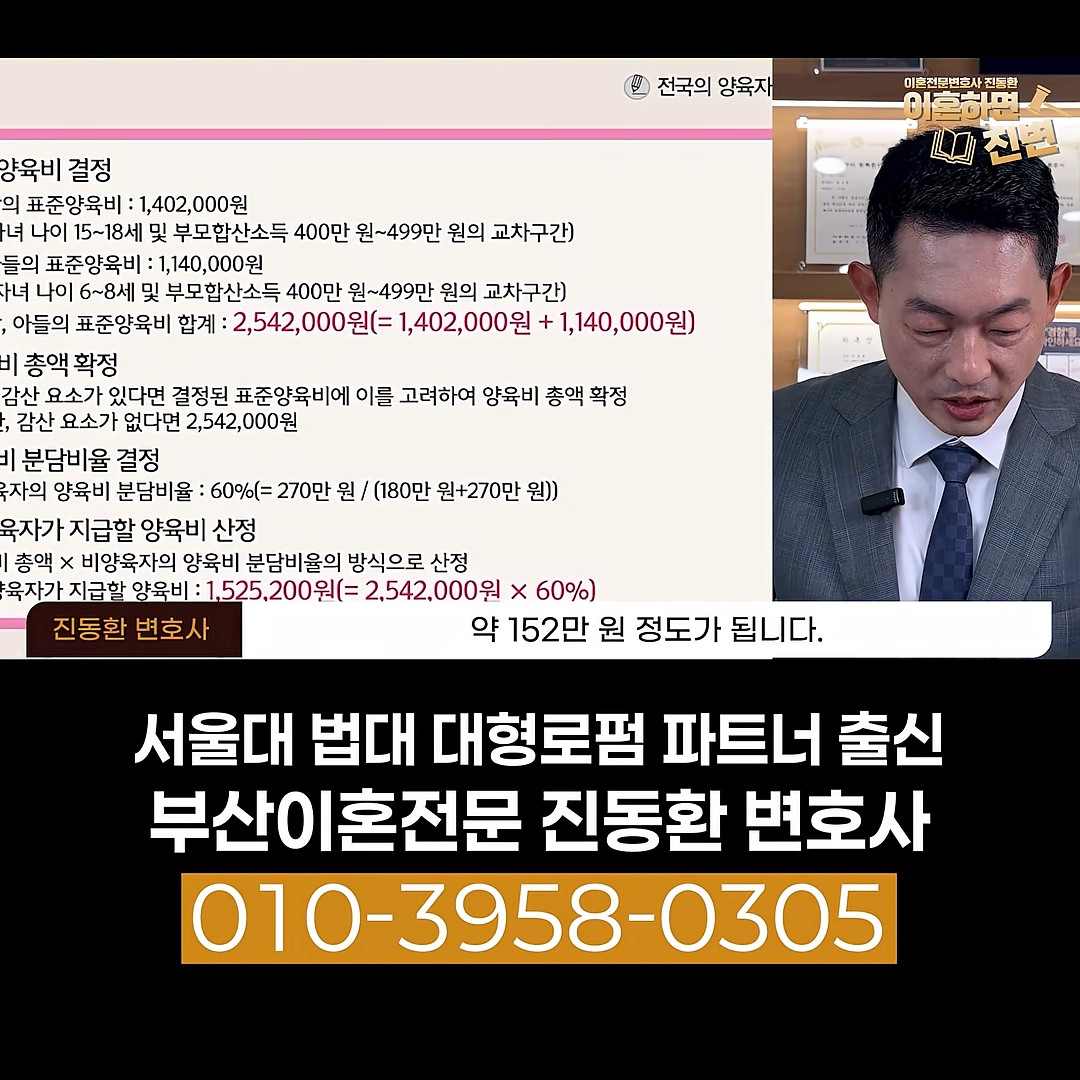 양육비 총액 254만 2,000원에 비양육자 분담비율 60%를 곱해 약 152만 원이 나오는 계산