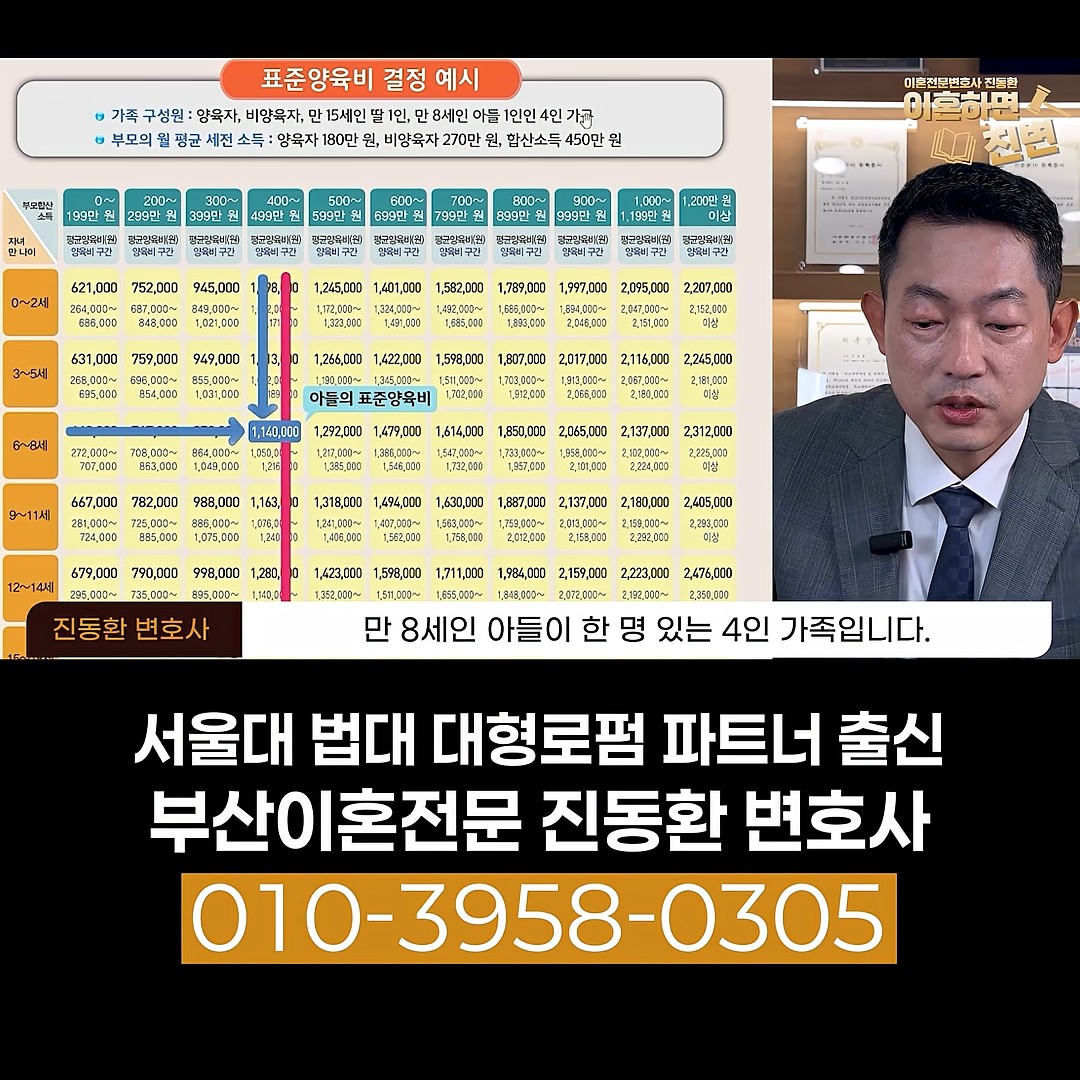 양육비 셀프계산 예시 - 만 15세 딸과 만 8세 아들, 부모 세전소득 180만 원과 270만 원인 4인 가구