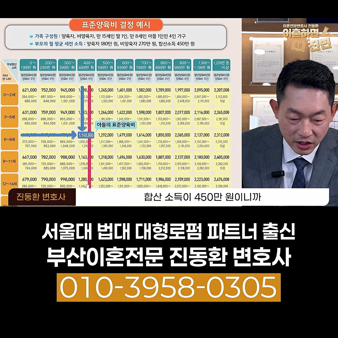 양육비 산정기준표에서 부모 합산소득 400만~499만 원 열을 찾는 장면